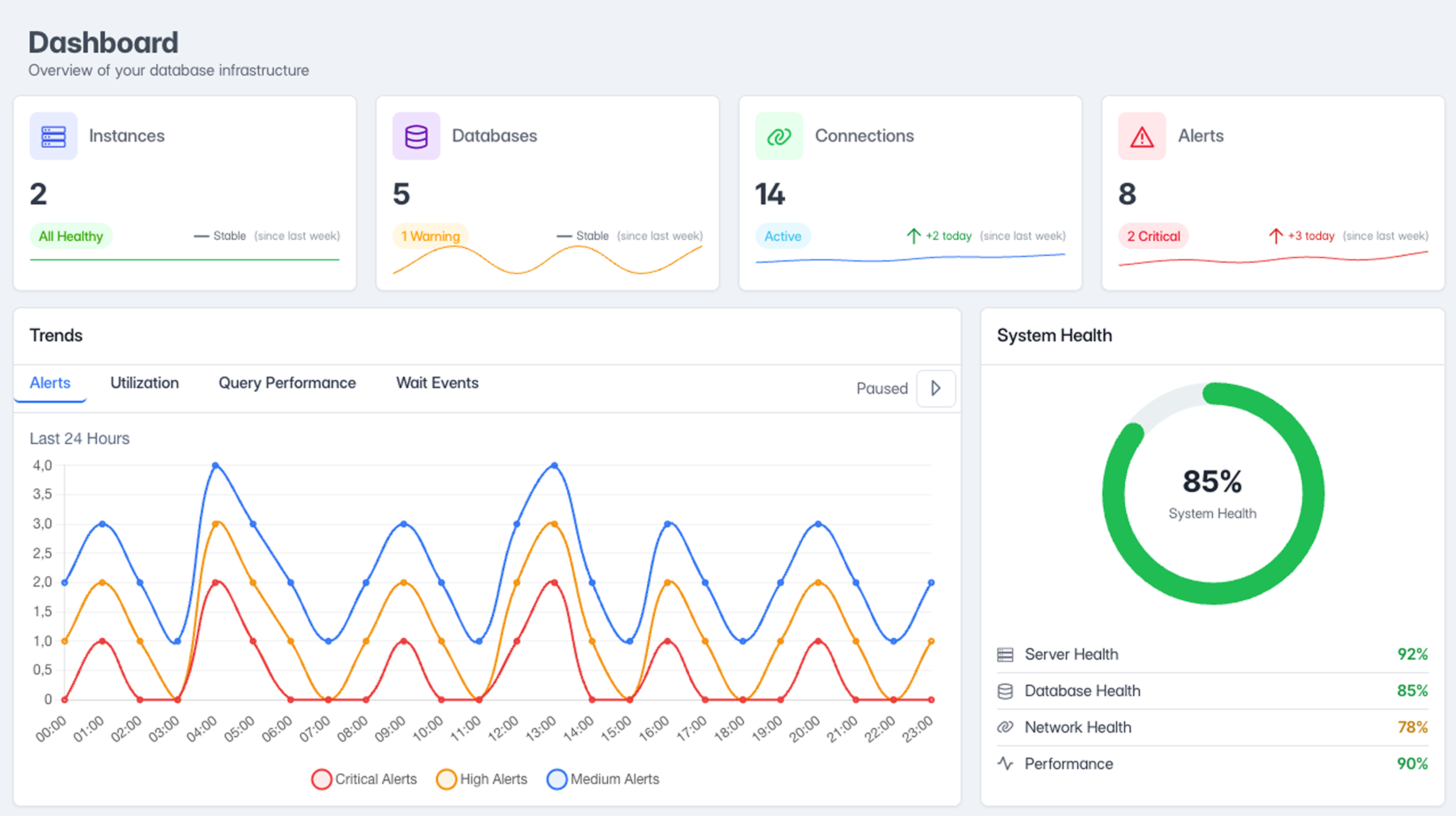 Logstag continuous database monitoring dashboard showing real-time performance metrics and health status