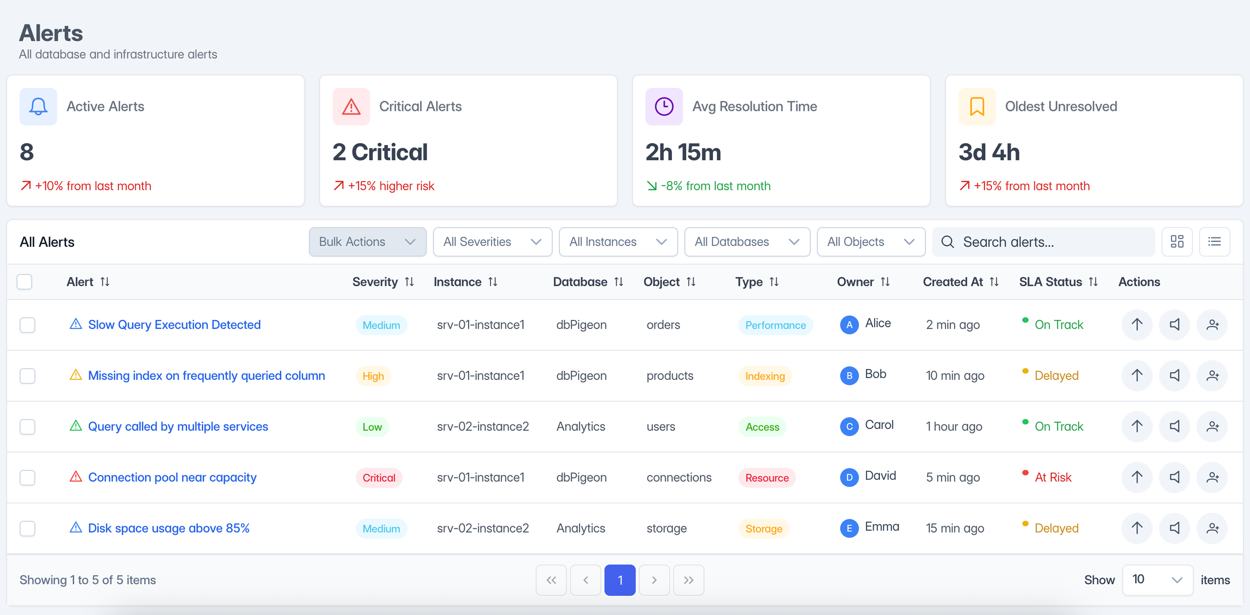Logstag smart alerting system with AI-powered notifications and incident management
