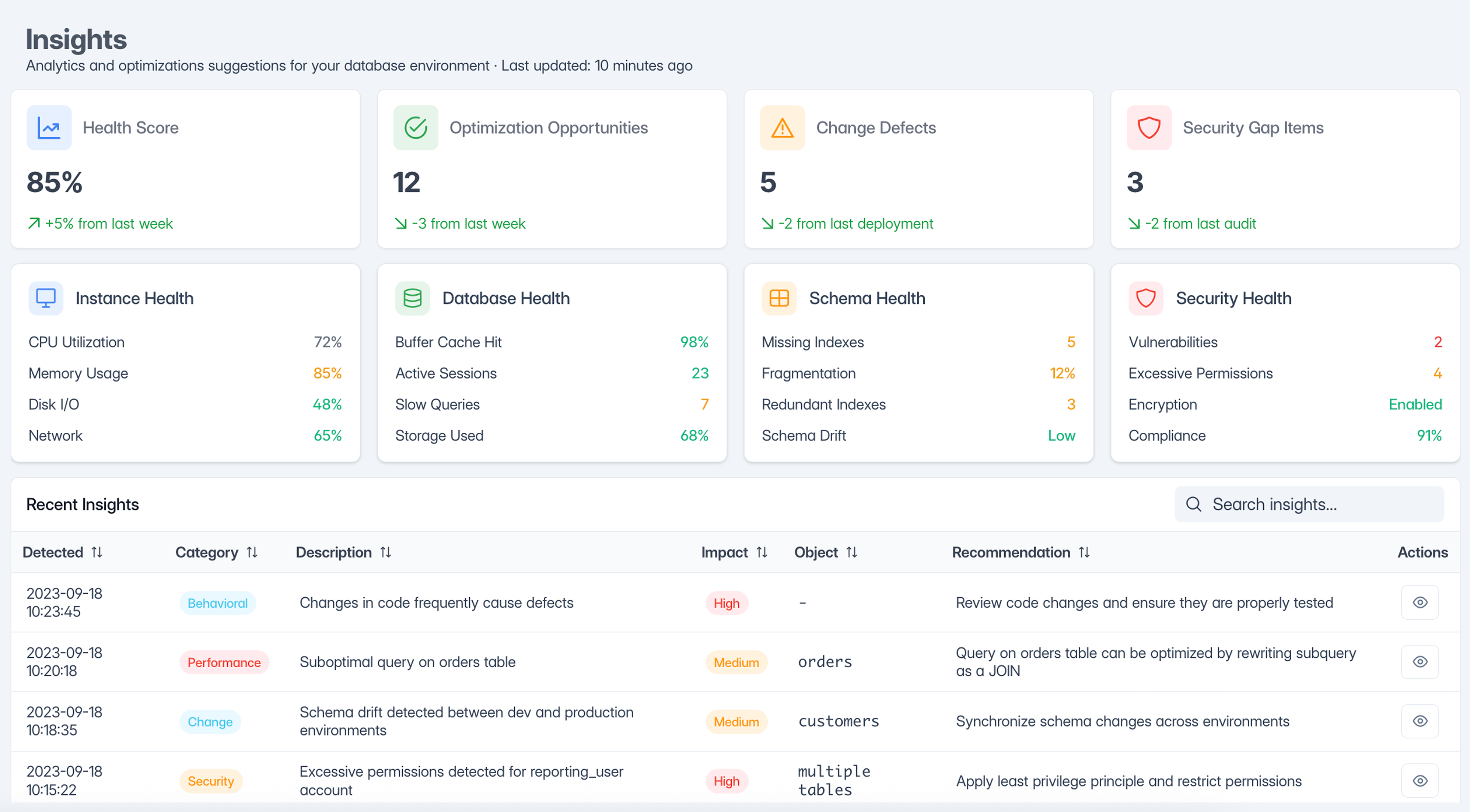 Logstag analytics dashboard transforming database metrics into actionable business insights