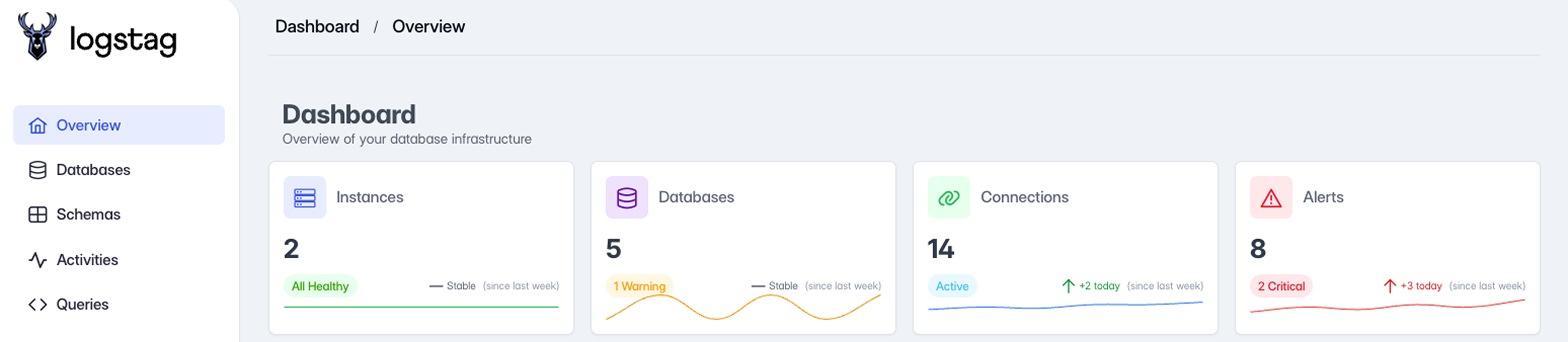 Logstag - Monitor Your Databases Like Never Before